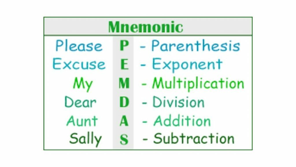 The Art of efficient Learning and Memory