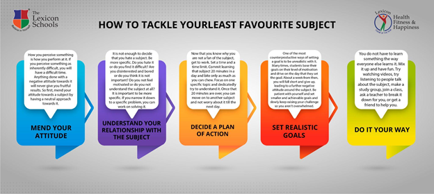 How To Tackle Your Least Favourite Subject